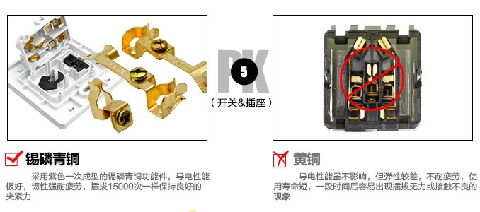 開關插座青銅和黃銅區(qū)別效果圖
