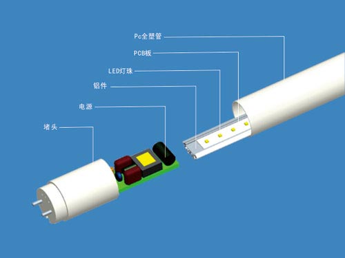 購買led日光管,怎么衡量好壞優劣呢?
