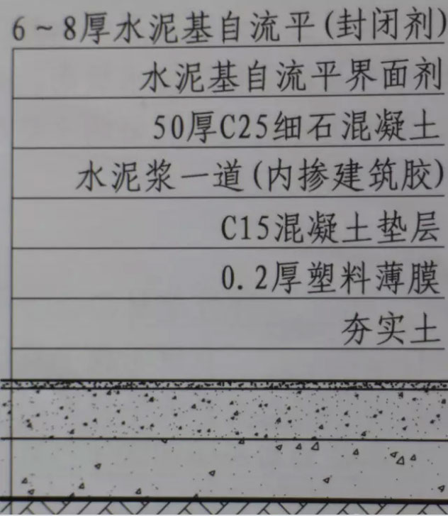 夯實土地面自流平構(gòu)造圖