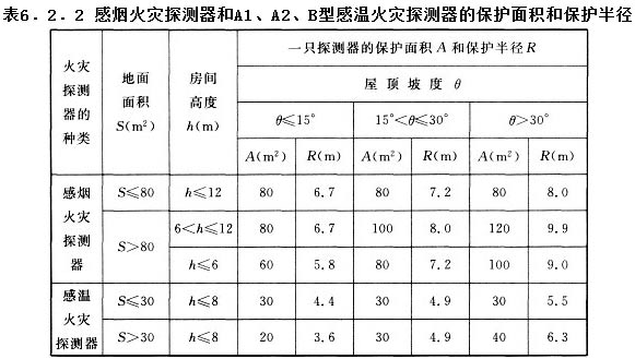 火災自動報警系統設計規范截圖