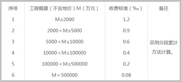 市政基礎設施工程施工圖審查費用截圖