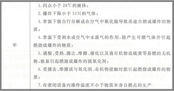 甲類廠房規范示意圖